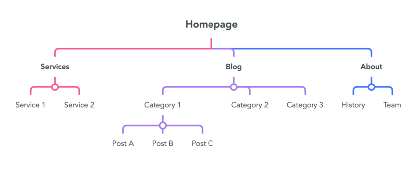mindmeistersitestructure mindmeistersitestructure