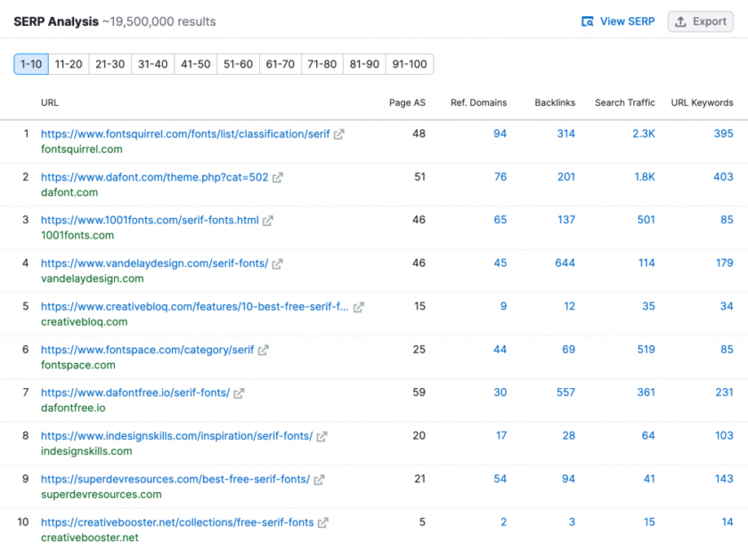 semrushserpanalysistool semrushserpanalysistool